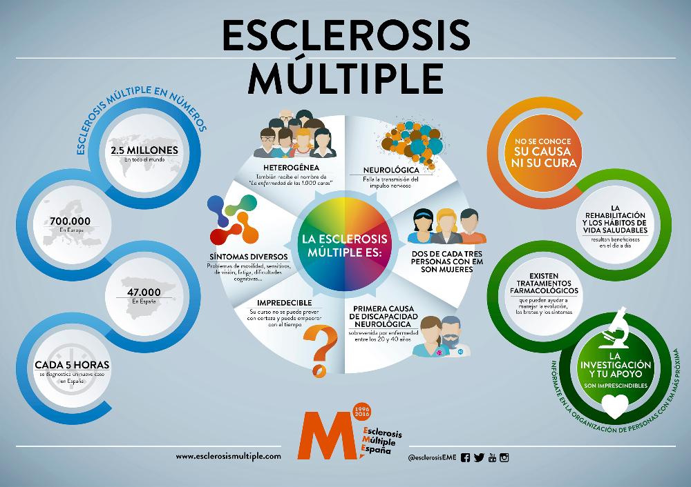 escelrosis